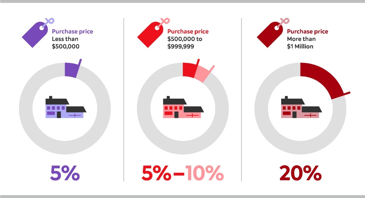 Do i have to have best sale good credit to buy a house